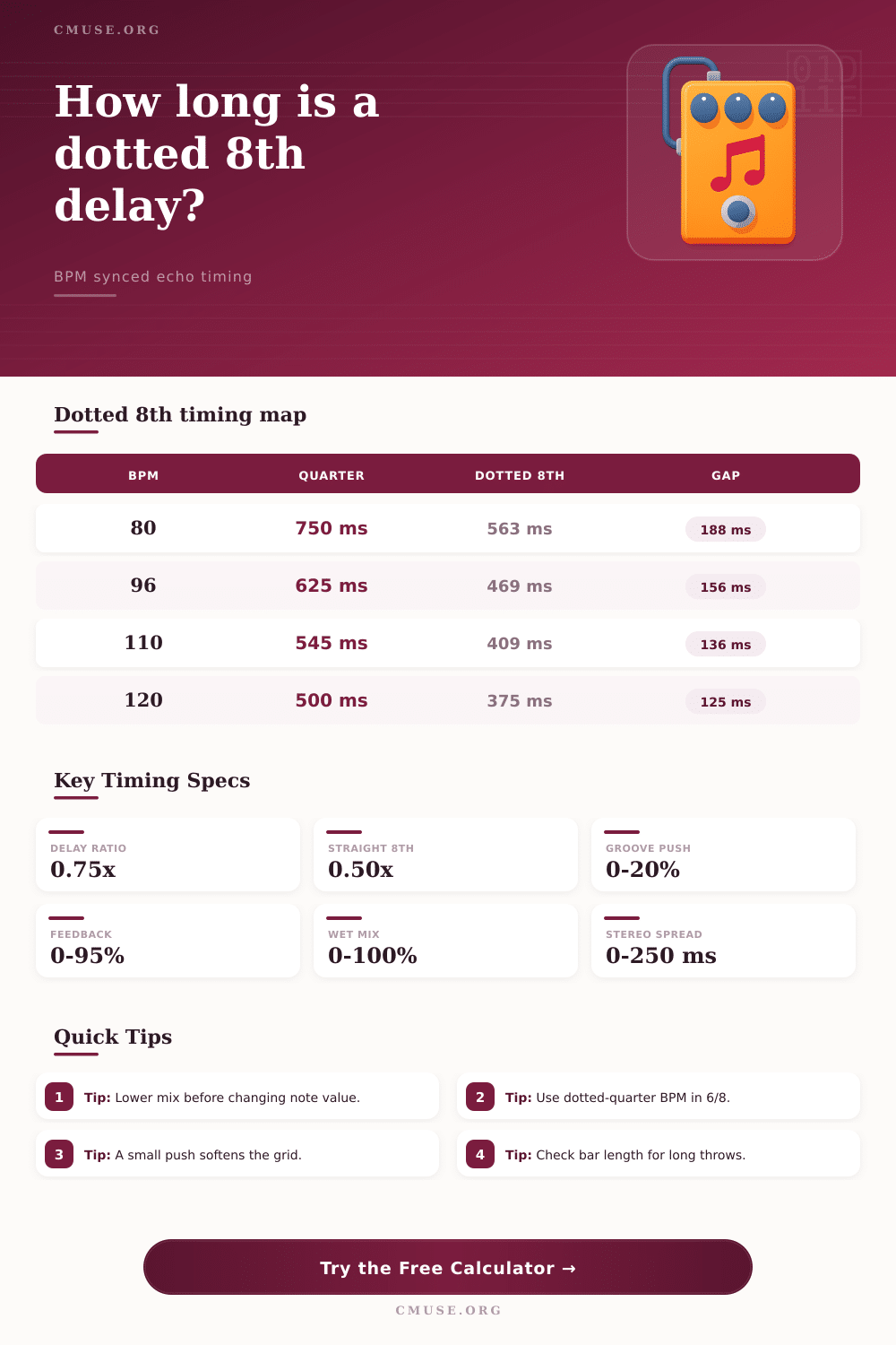 Dotted 8th Note Delay Calculator
