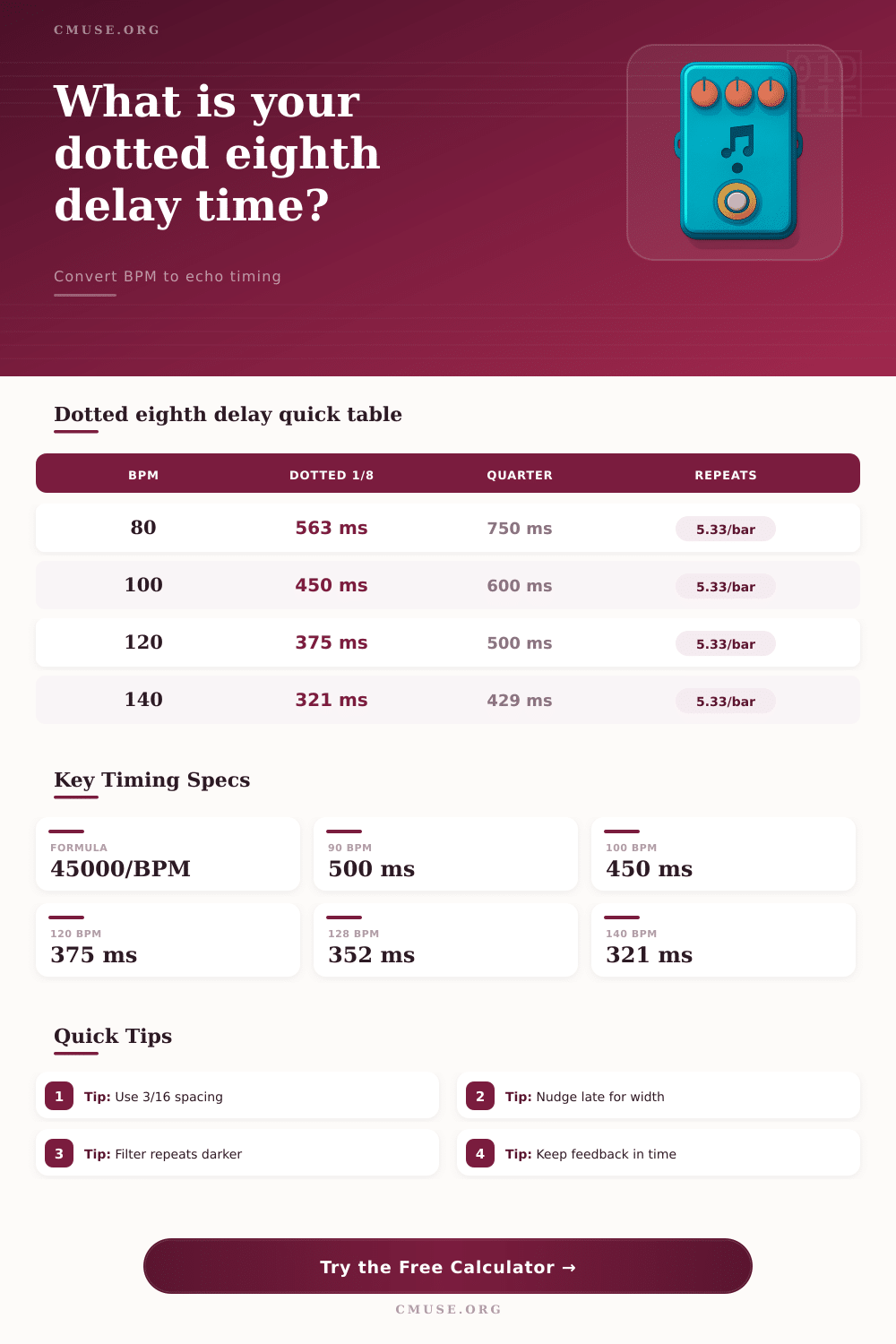 Dotted Eighth Delay Calculator for BPM Timing