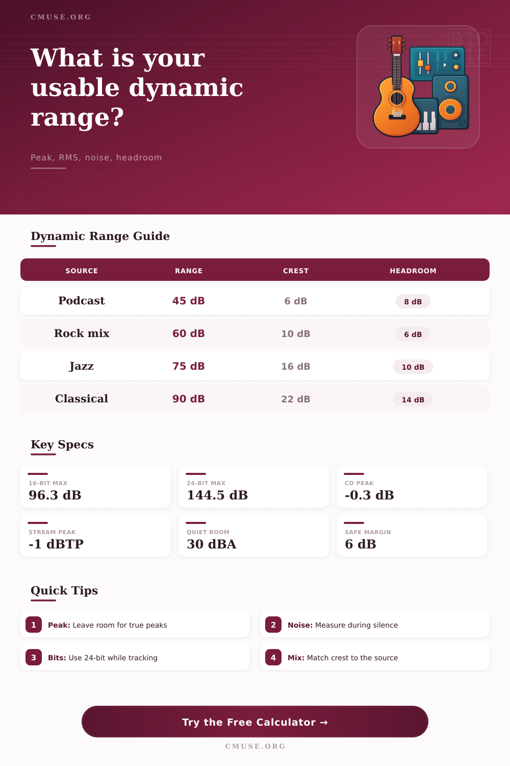 Dynamic Range Audio Calculator