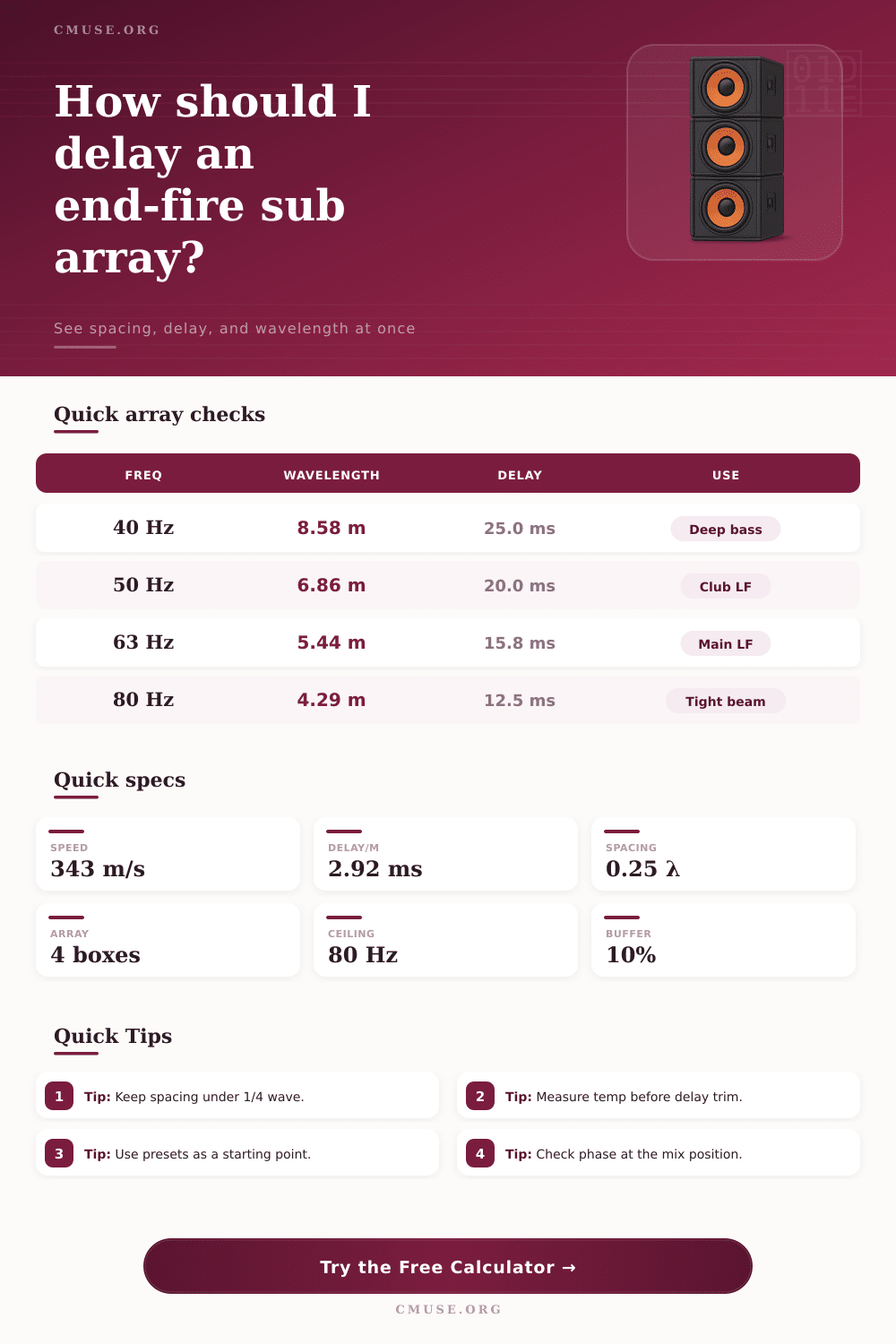 End Fire Sub Array Calculator
