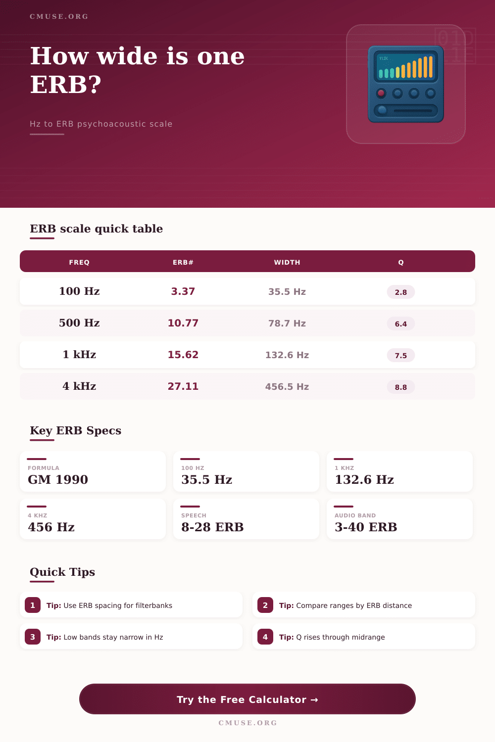 ERB Scale Calculator for Psychoacoustics