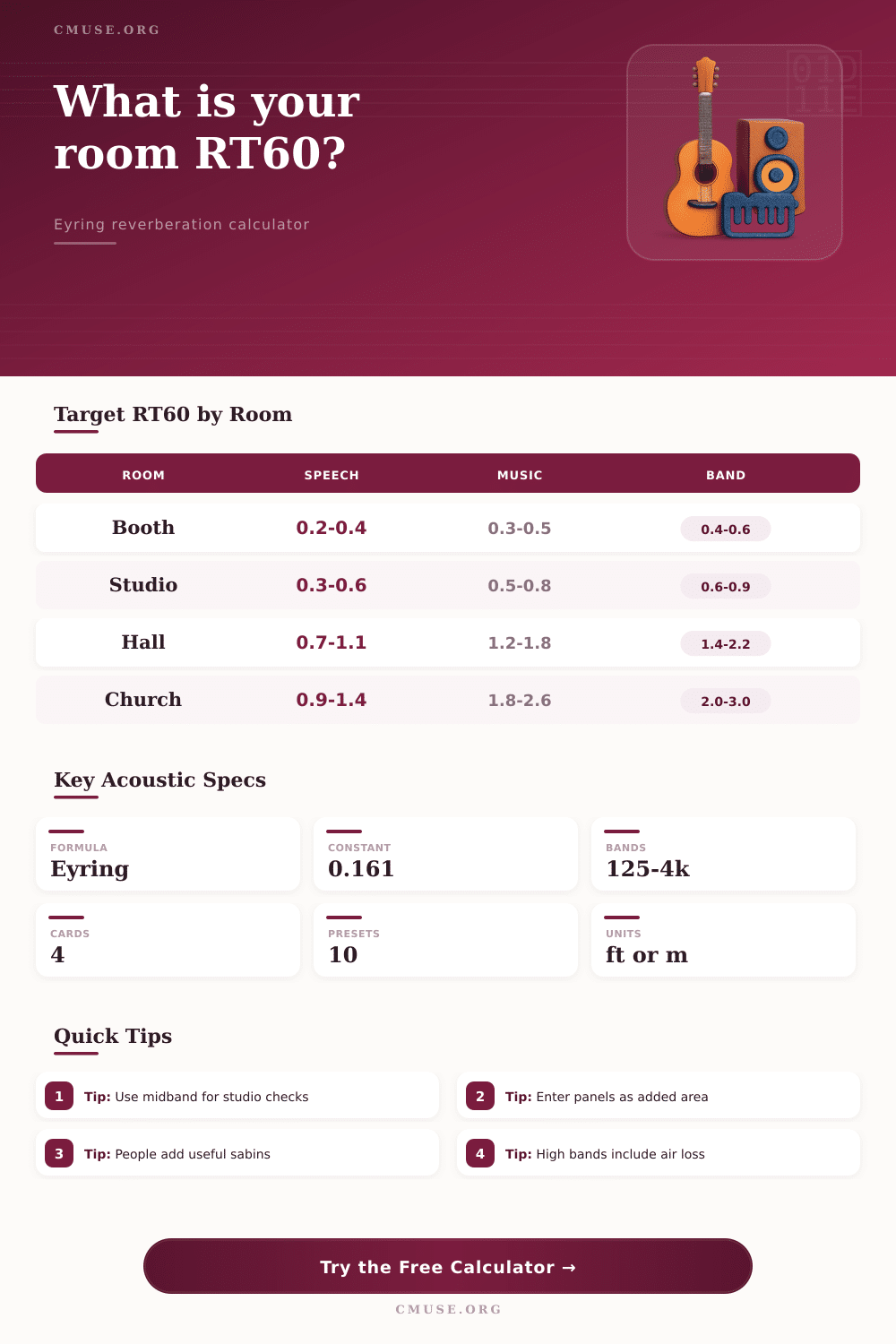 Eyring Formula Calculator for Reverberation