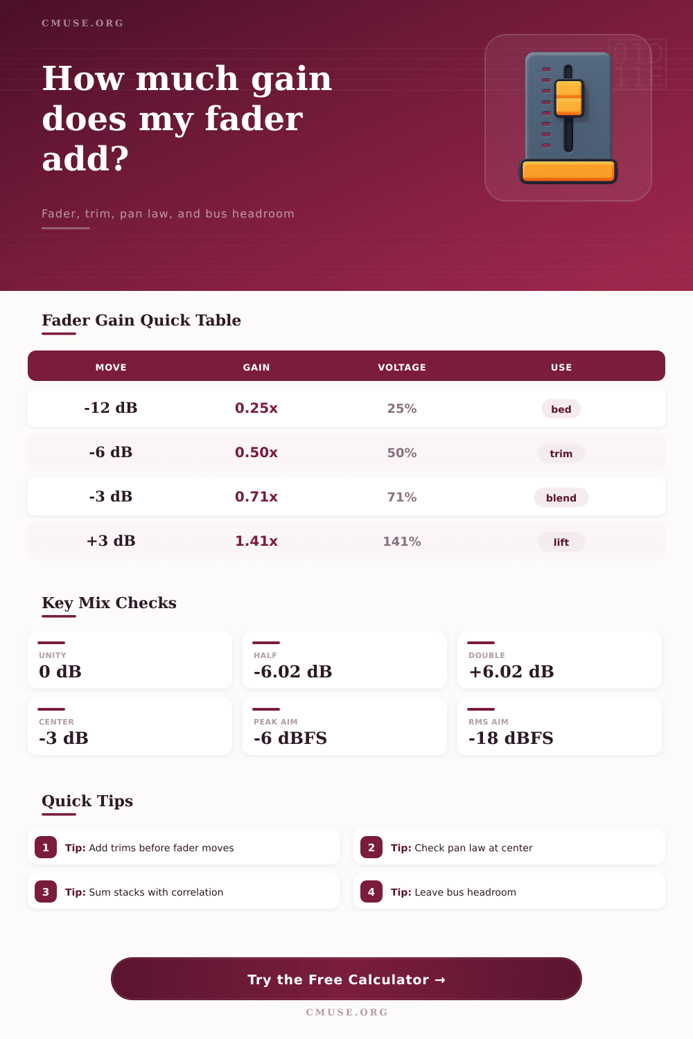 Fader Gain Calculator for dB Mix Moves