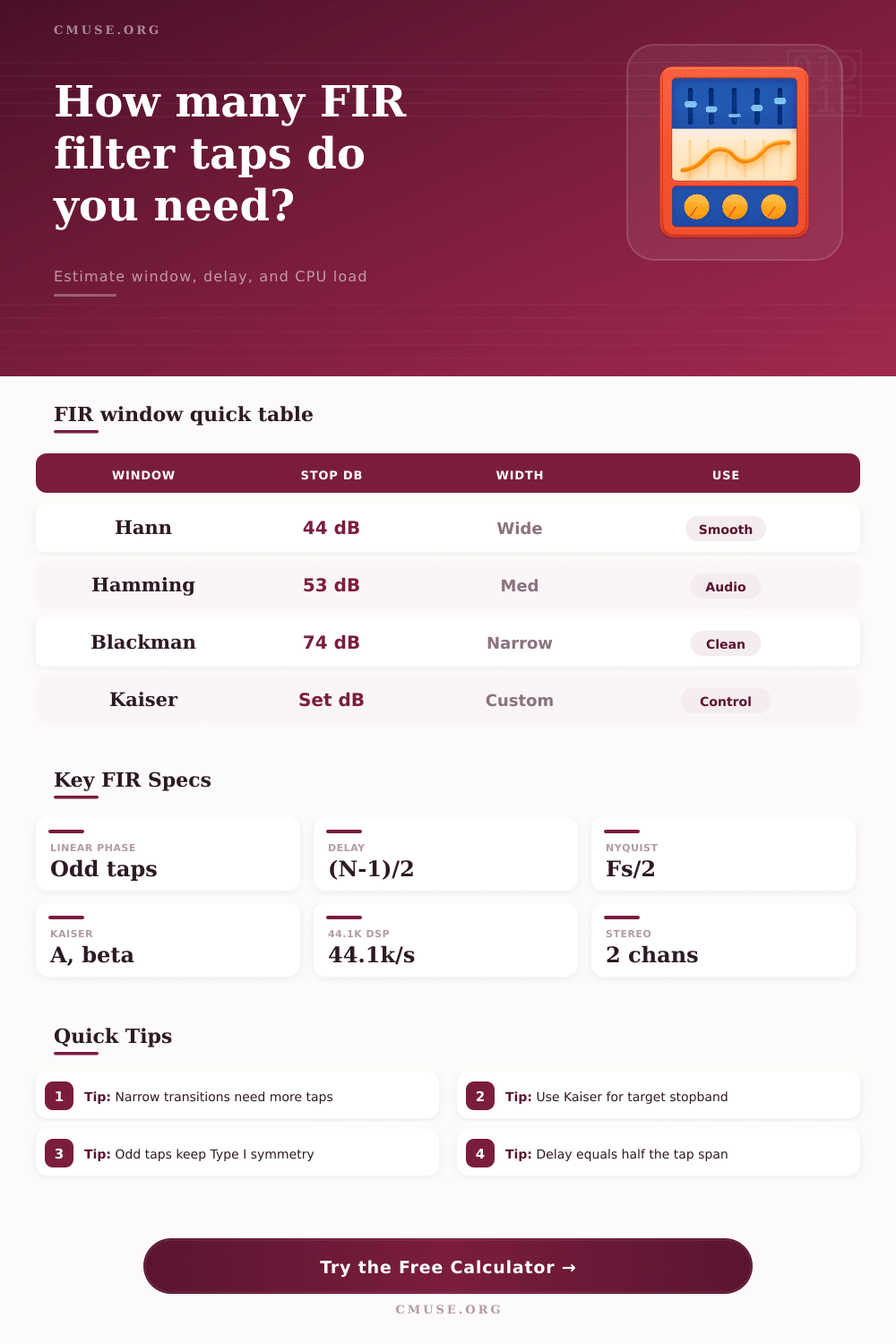 FIR Filter Calculator for Taps and Windows