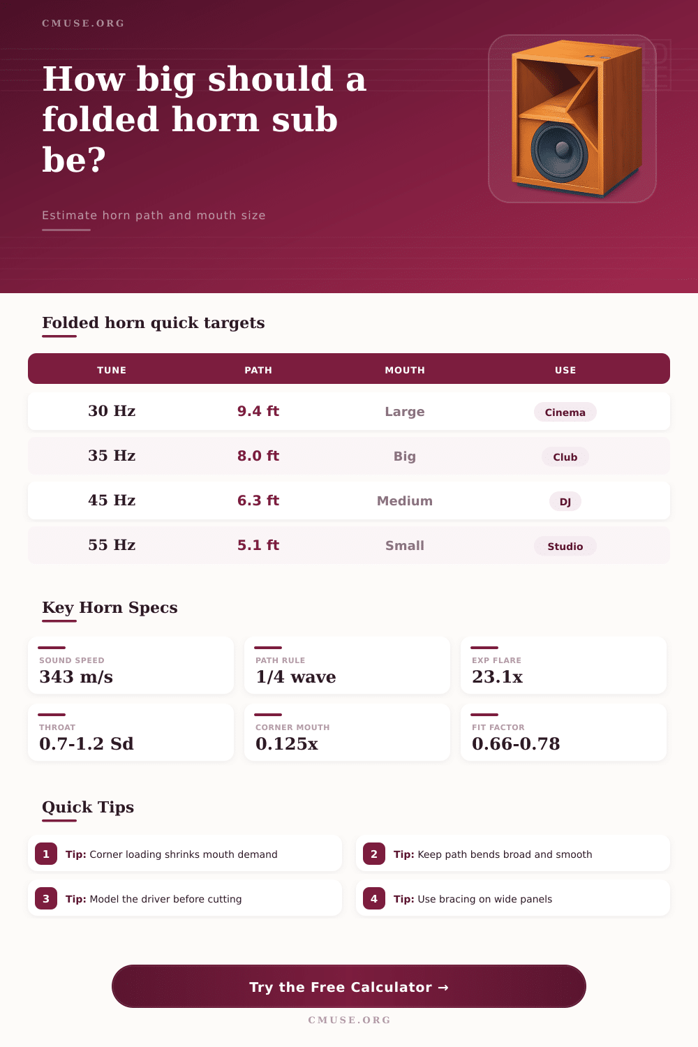 Folded Horn Subwoofer Calculator
