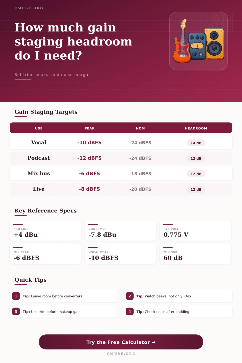 Gain Staging Calculator for Audio Headroom