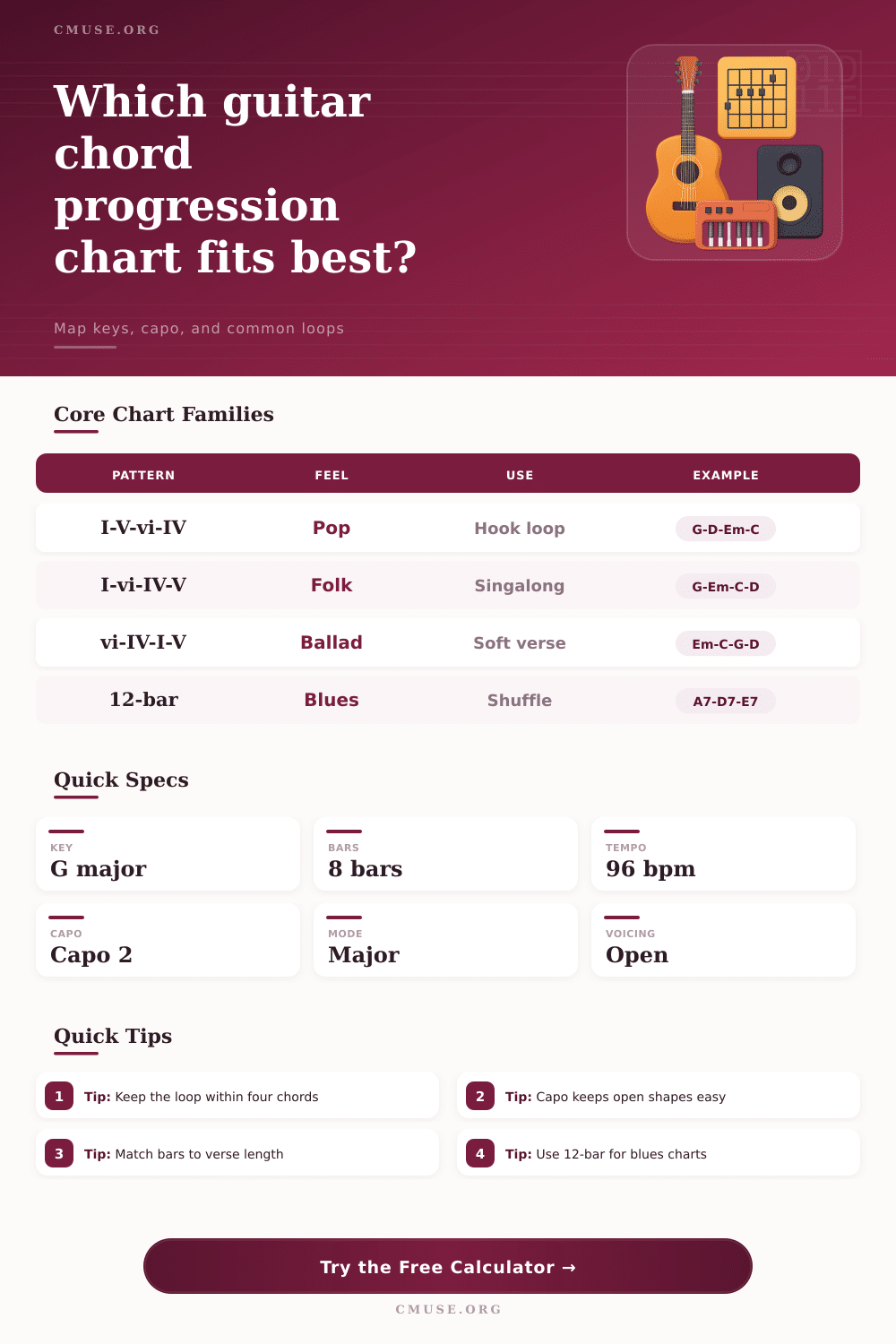 Guitar Chord Progression Chart Calculator