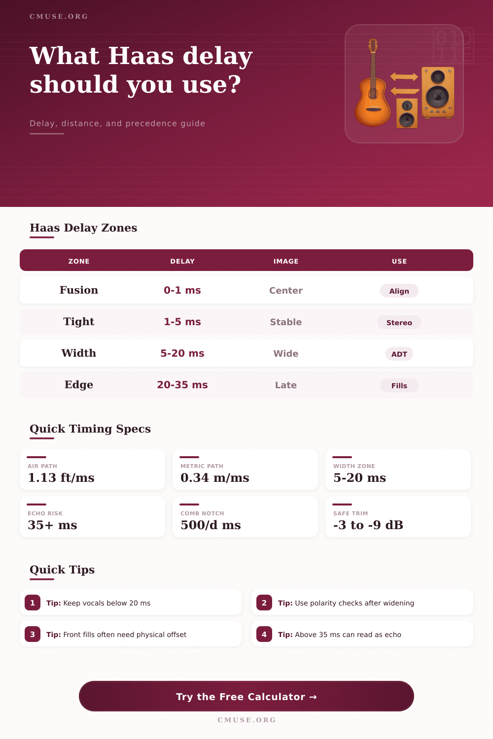 Haas Effect Calculator – Delay & Distance Tool