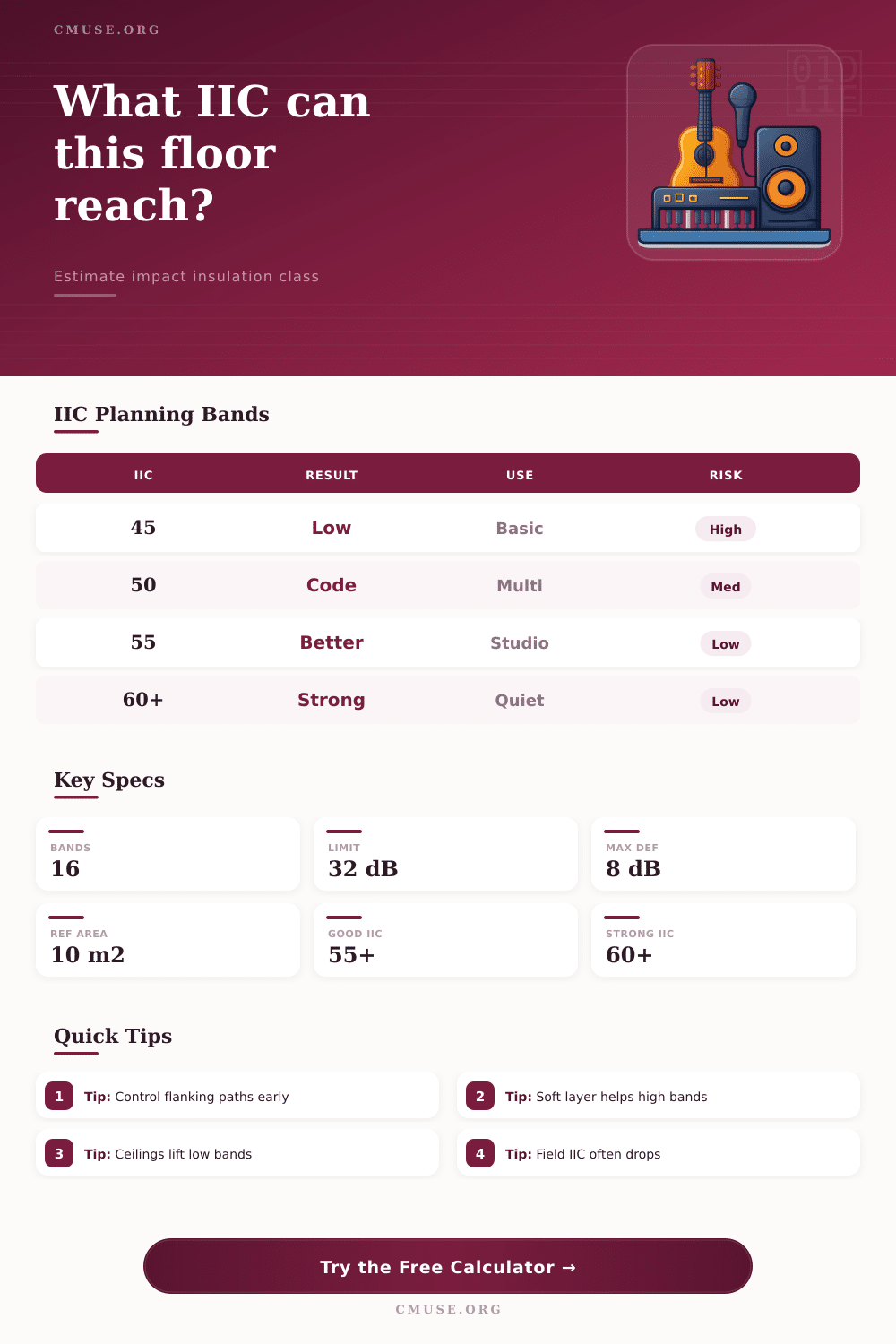 IIC Impact Insulation Calculator