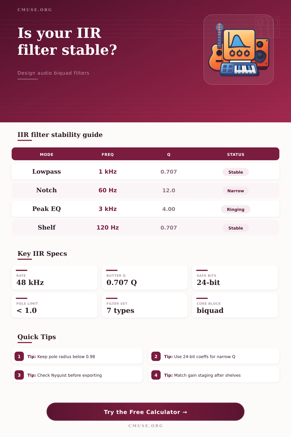 IIR Filter Calculator for Audio DSP Stability