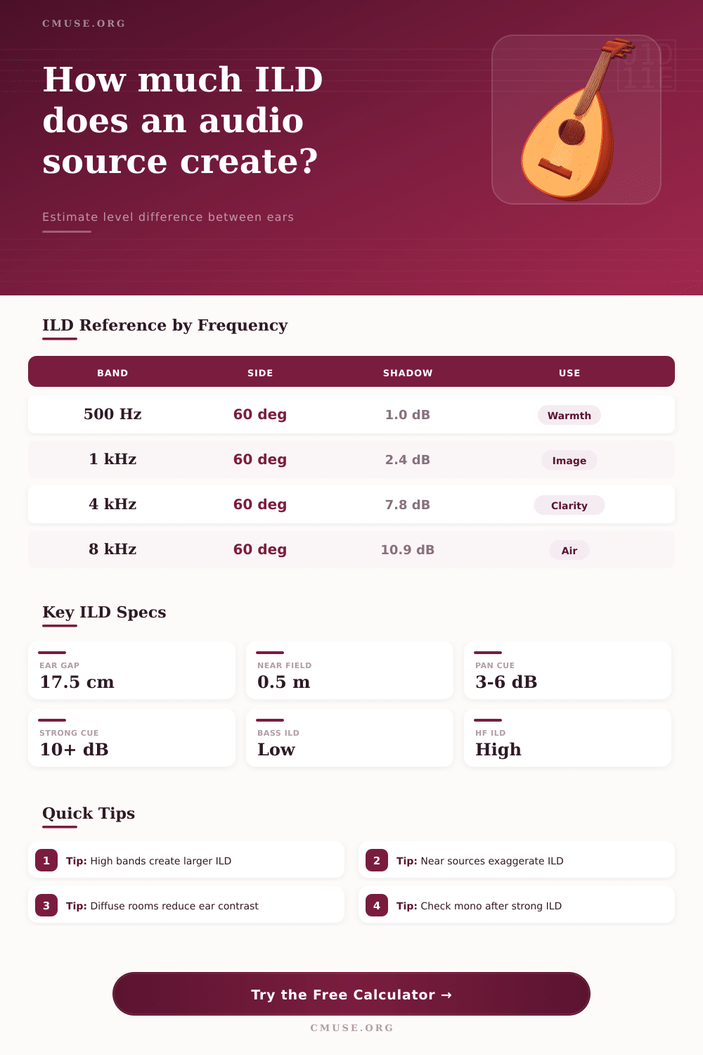 ILD Calculator for Stereo and Binaural Audio
