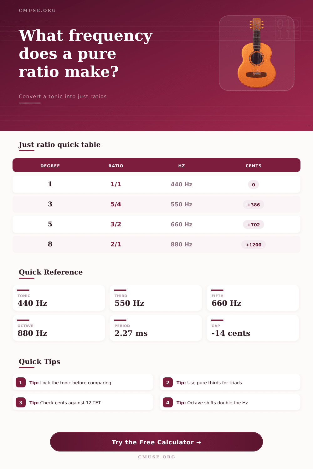 Just Intonation Frequency Calculator for Pure Ratios