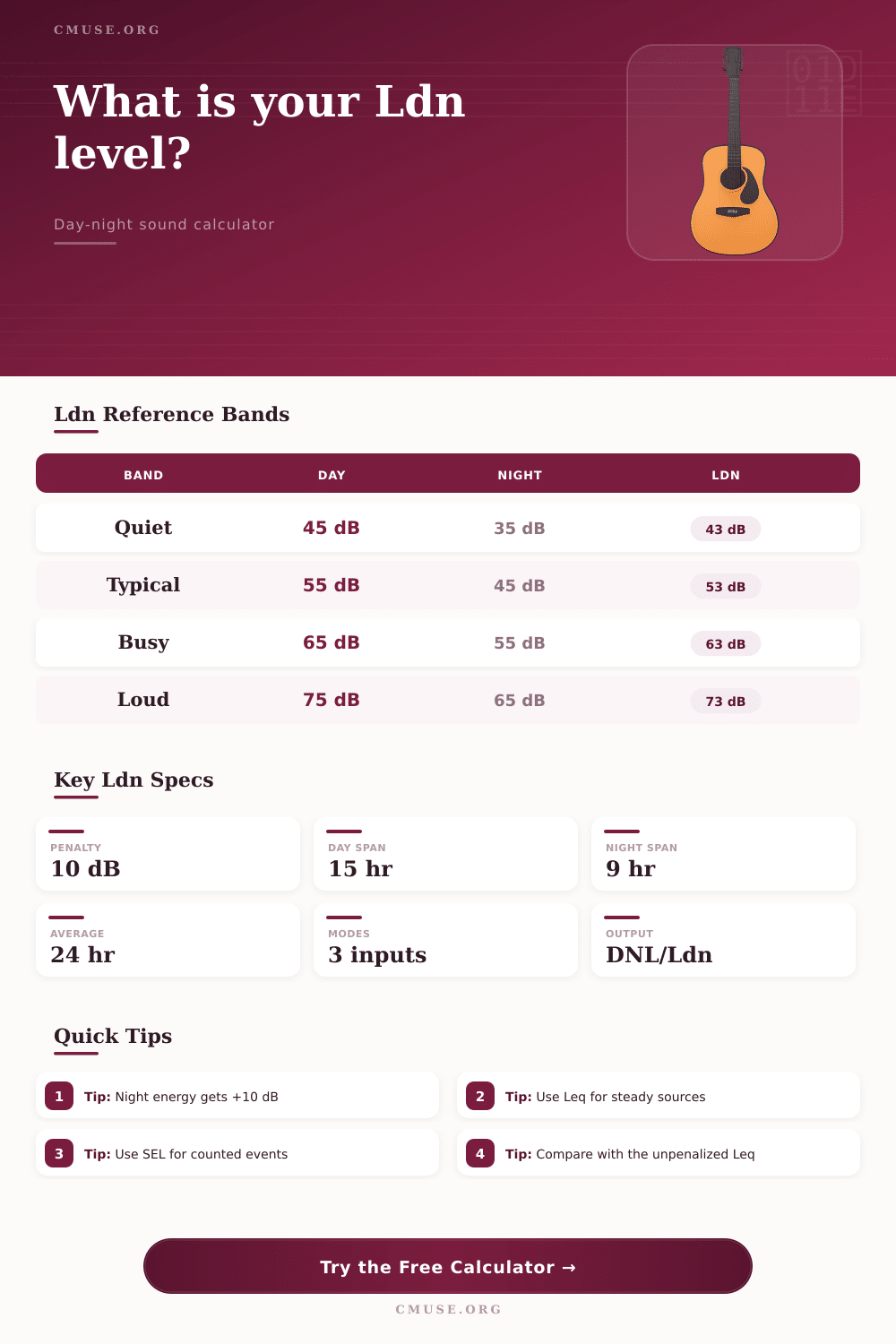 Ldn Calculator – Day Night Sound Level