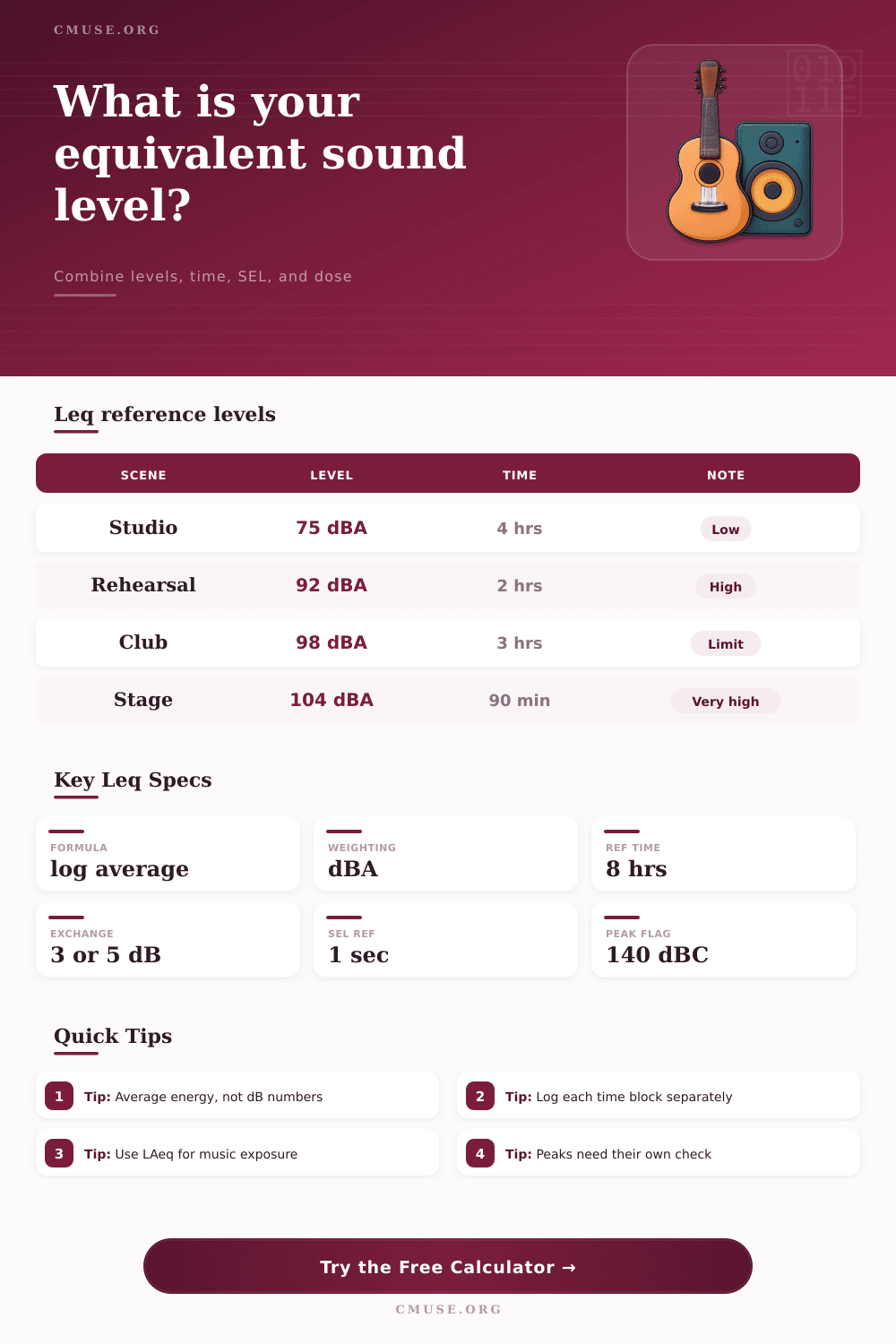 Leq Calculator for Equivalent Sound Level
