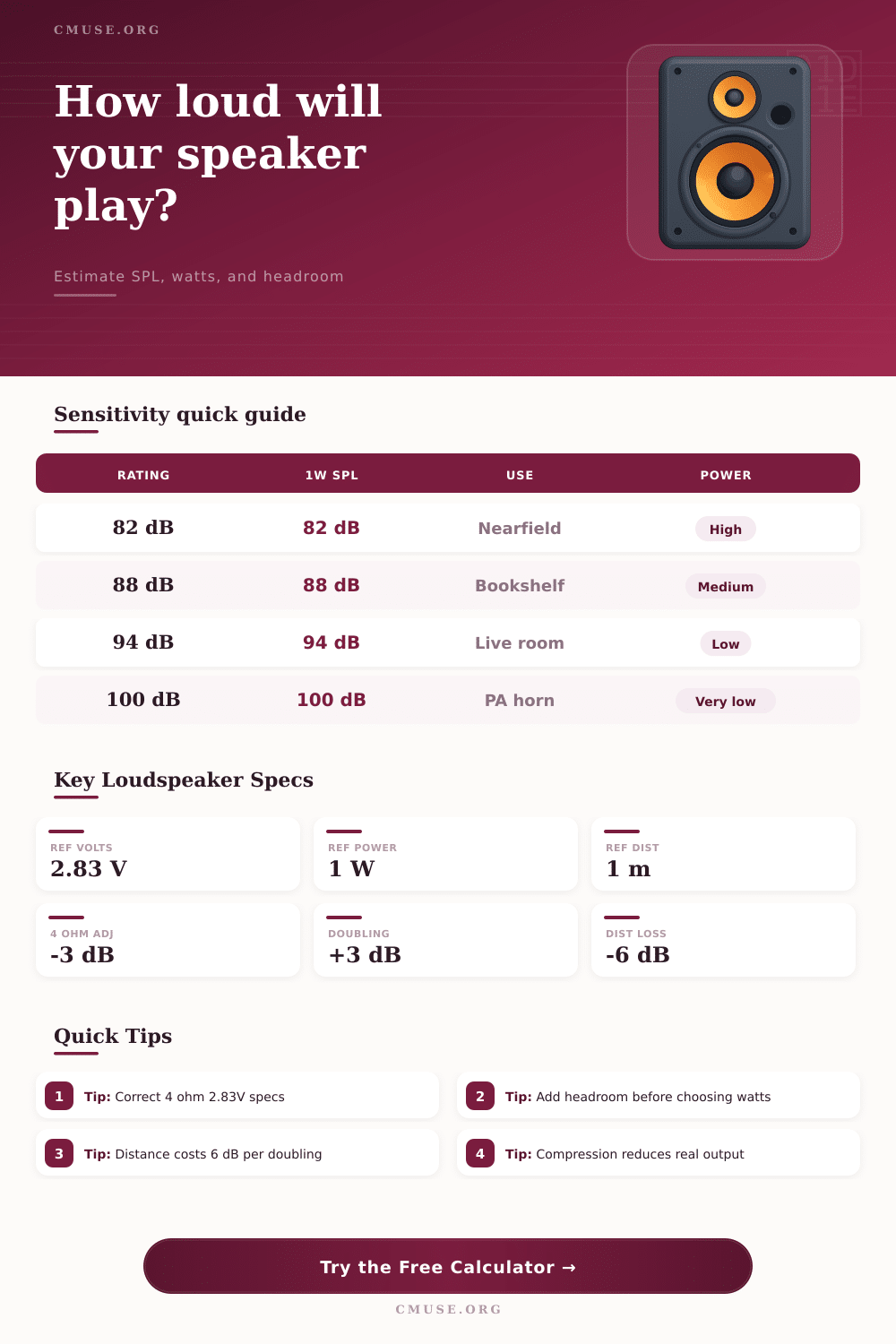 Loudspeaker Sensitivity Calculator