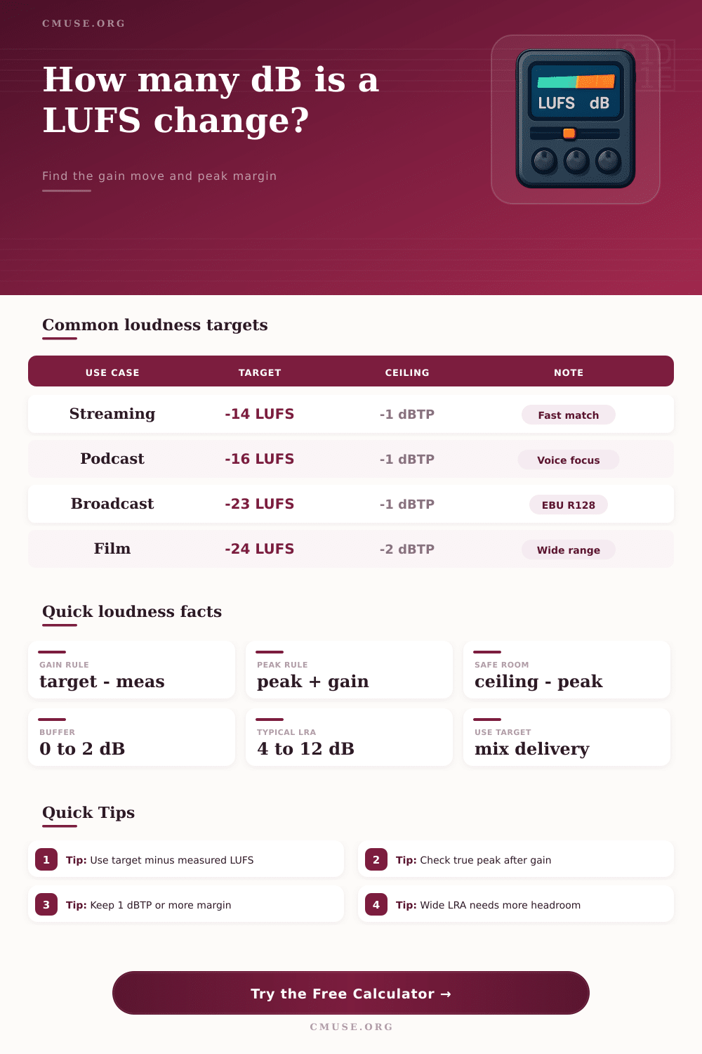 LUFS to dB Calculator for Loudness Normalization
