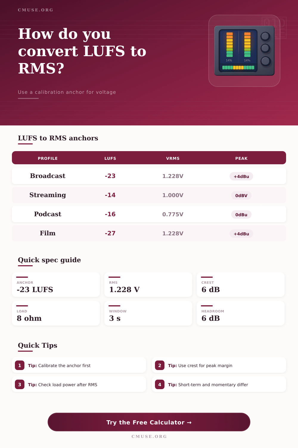 LUFS to RMS Calculator for Audio Calibration