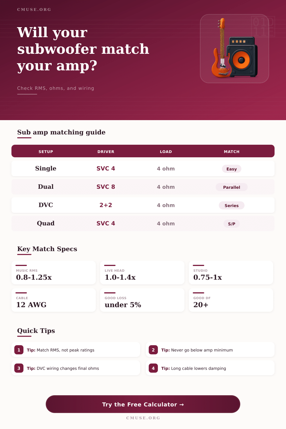 Match Subwoofer to Amp Calculator