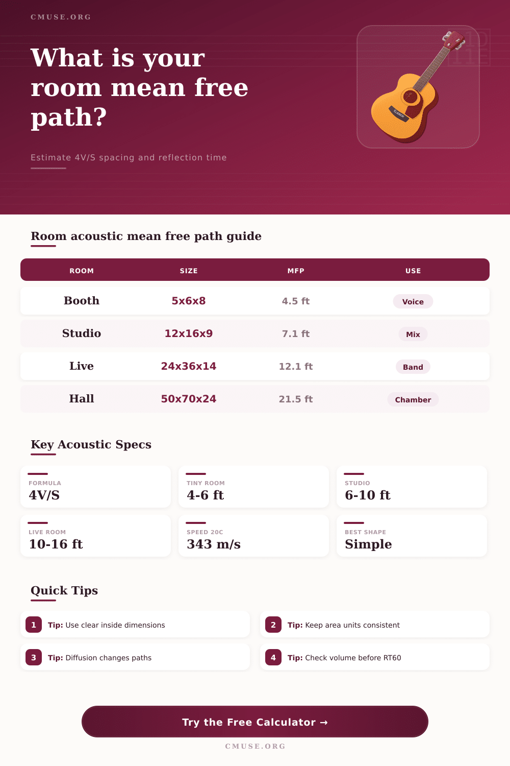 Mean Free Path Acoustic Calculator for Rooms