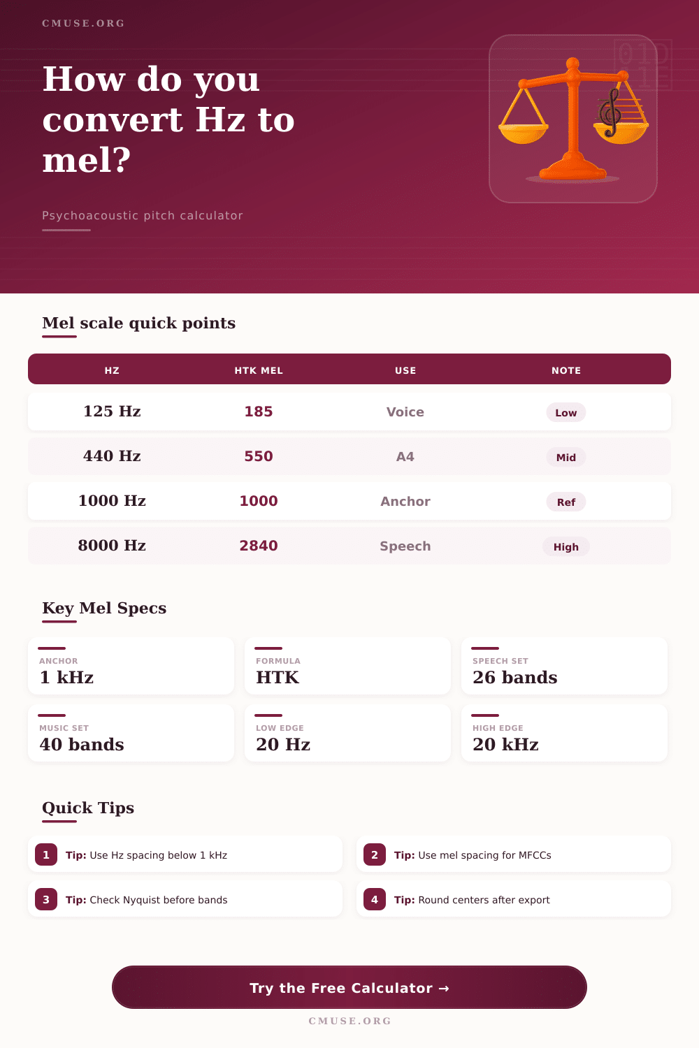 Mel Scale Calculator for Psychoacoustic Pitch