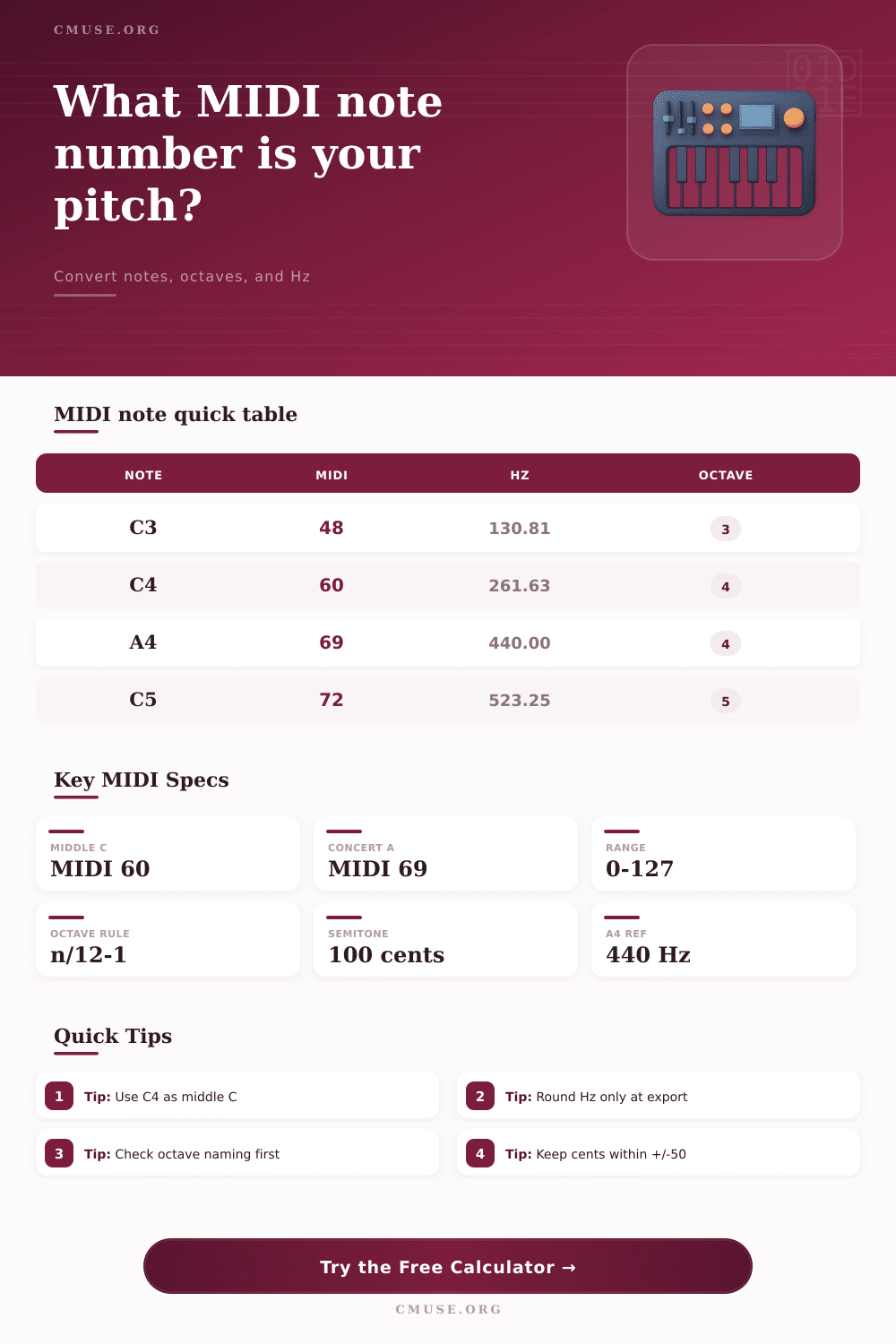 MIDI Note Number Calculator for Notes and Frequency