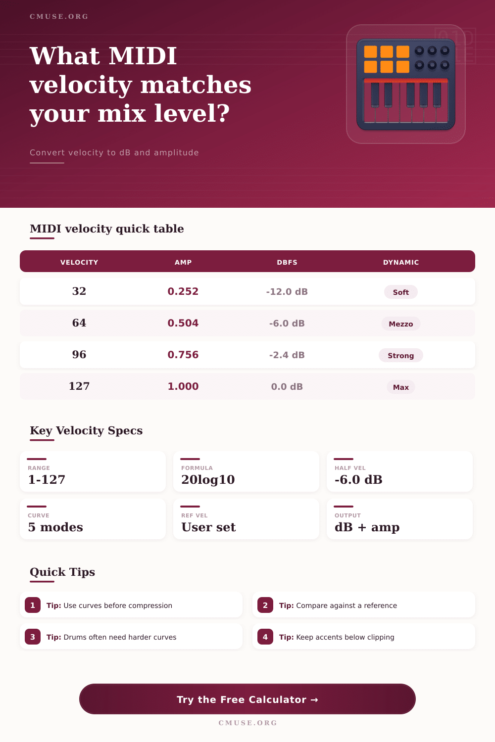 MIDI Velocity Calculator for dB and Amplitude