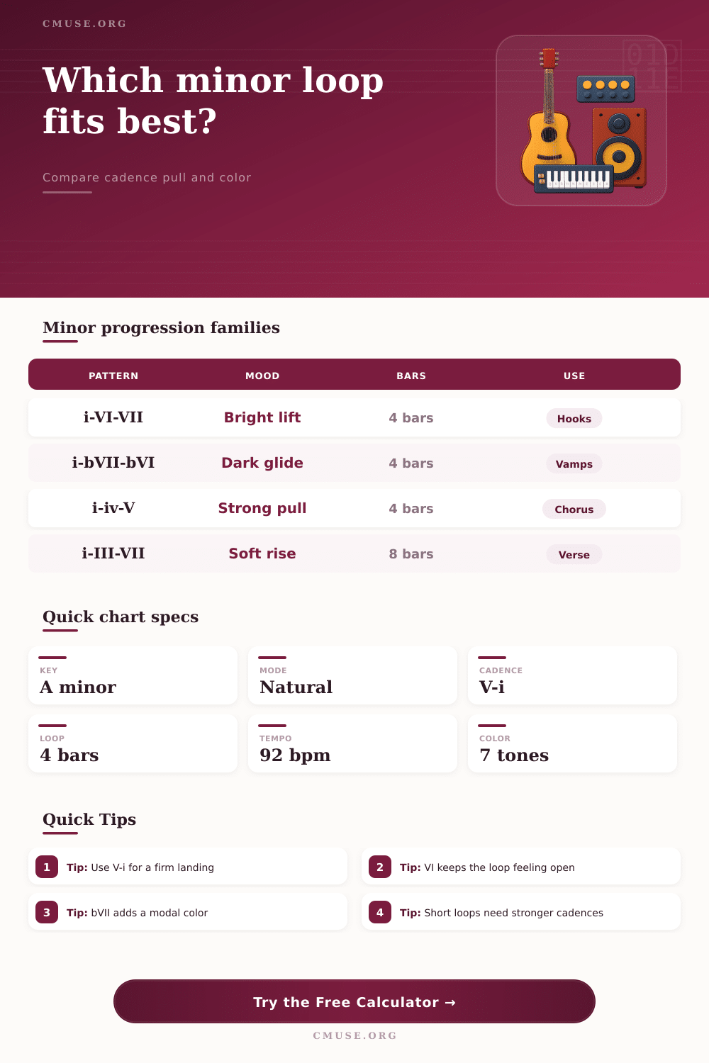 Minor Chord Progression Chart Calculator