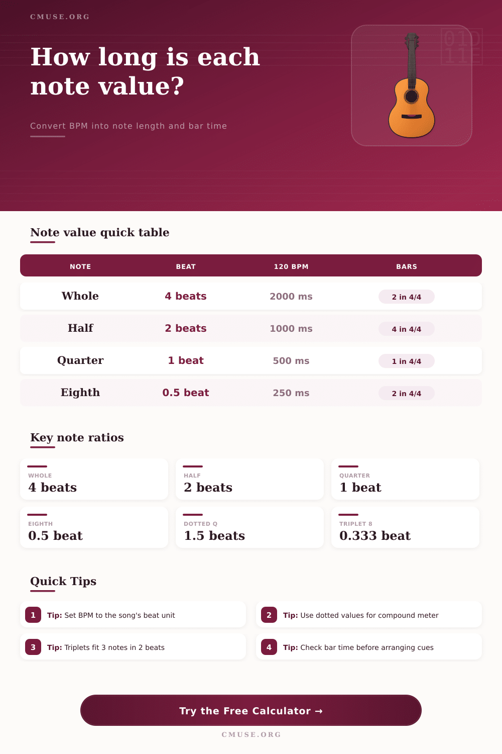 Music Note Value Calculator for BPM and Bar Time