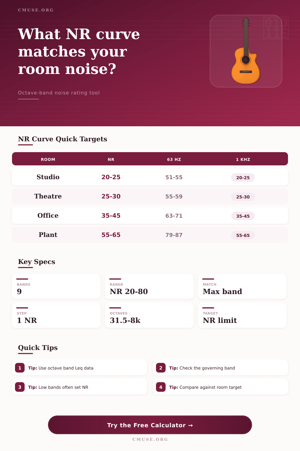 NR Curve Calculator for Octave Band Noise