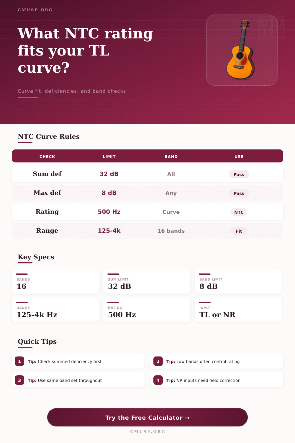 NTC Curve Calculator for Transmission Loss