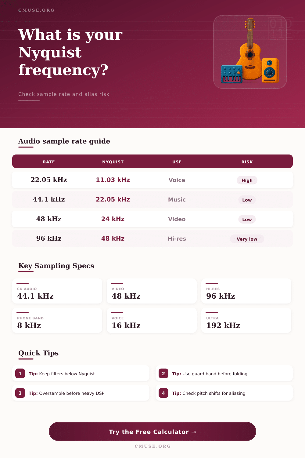 Nyquist Frequency Calculator for Audio Sampling
