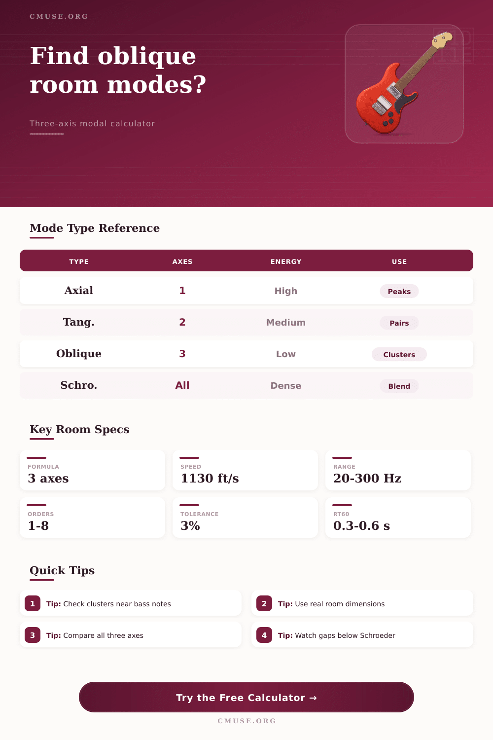 Oblique Mode Calculator for Room Acoustics
