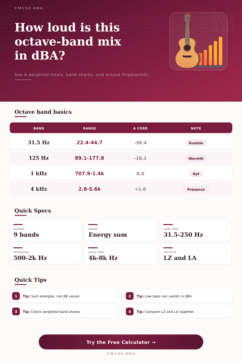 Octave Band to dBA Calculator | A-Weighted SPL