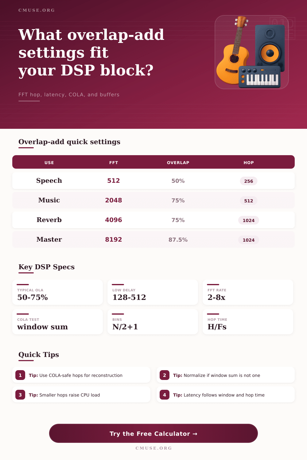 Overlap Add Calculator for DSP Blocks