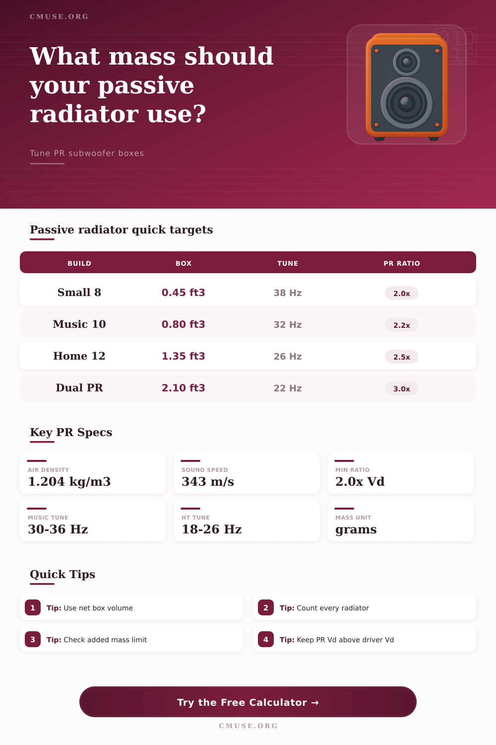 Passive Radiator Subwoofer Calculator for Box Tuning