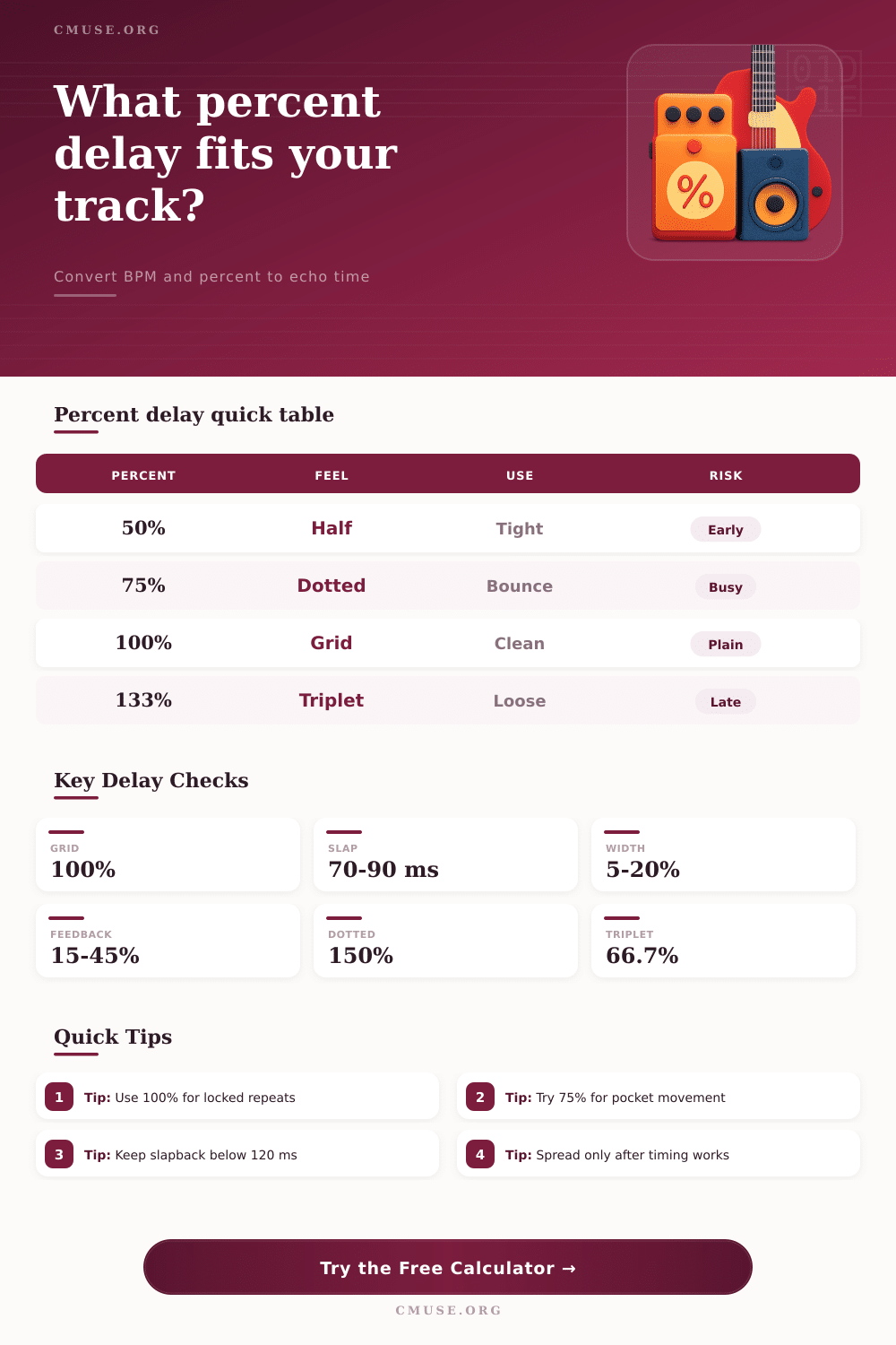 Percent Delay Calculator for BPM-Synced Echo