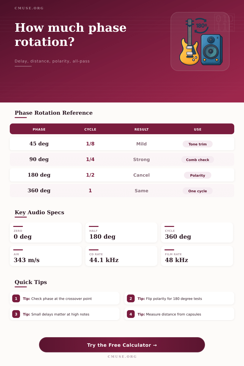 Phase Rotation Calculator for Audio