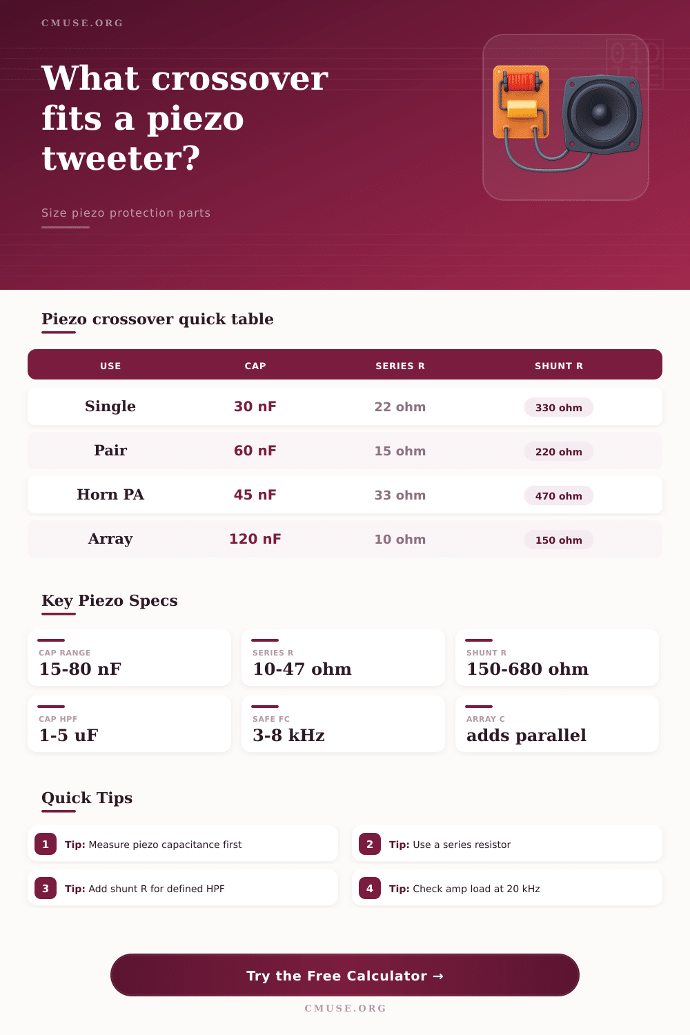 Piezo Tweeter Crossover Calculator