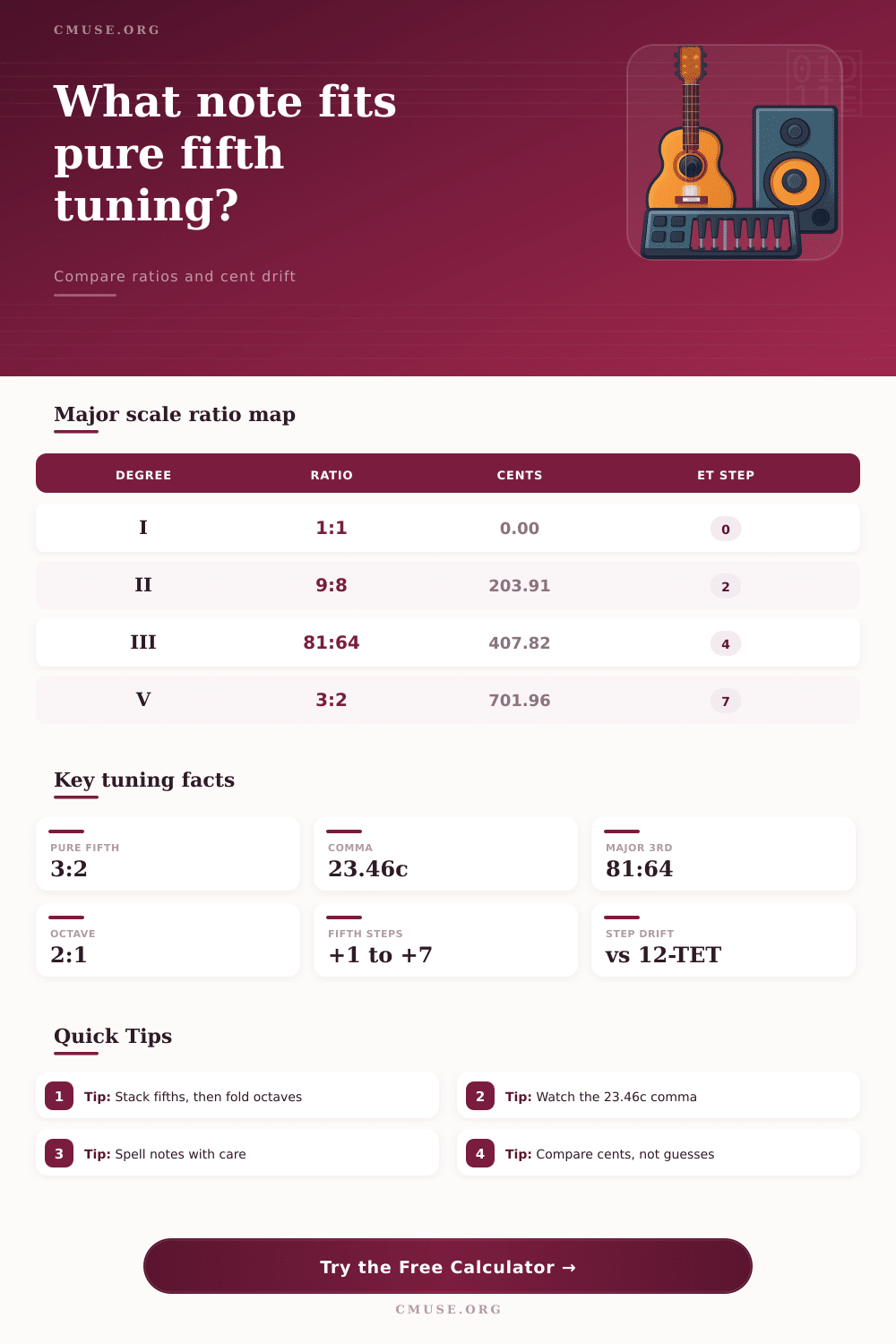 Pythagorean Tuning Calculator for Pure Fifths