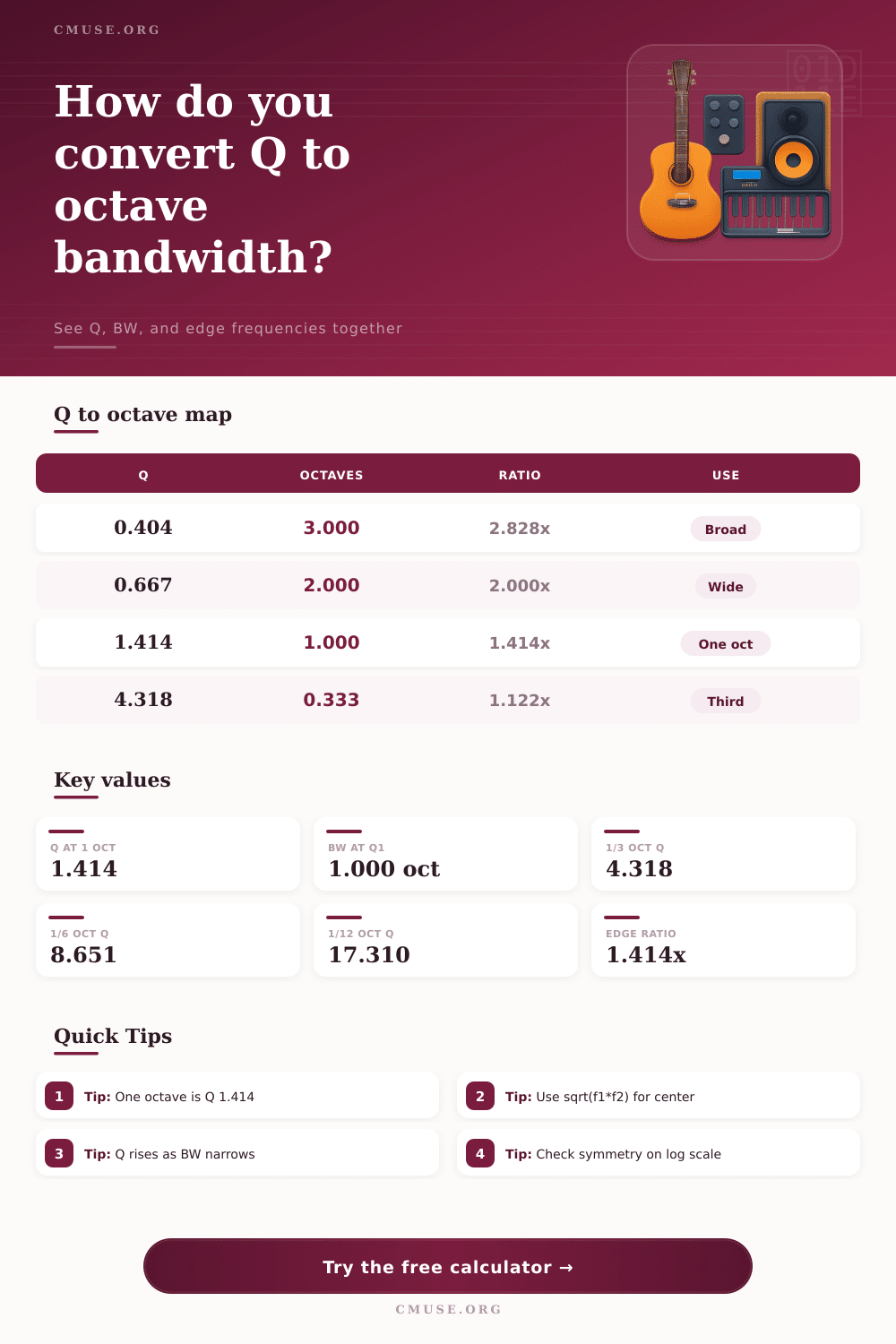 Q to Octave Calculator for EQ Bandwidth
