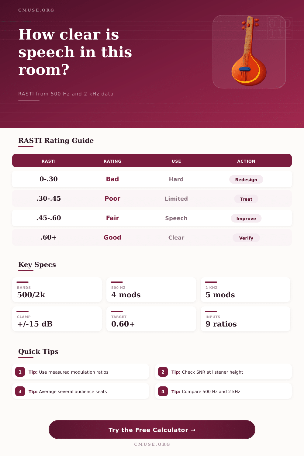RASTI Calculator for Speech Intelligibility