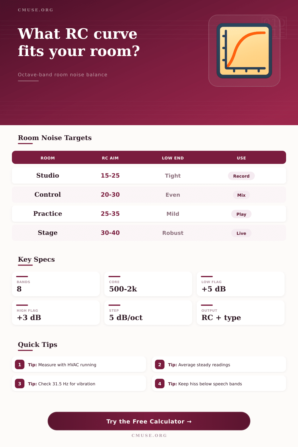 RC Curve Calculator for Room Noise Balance