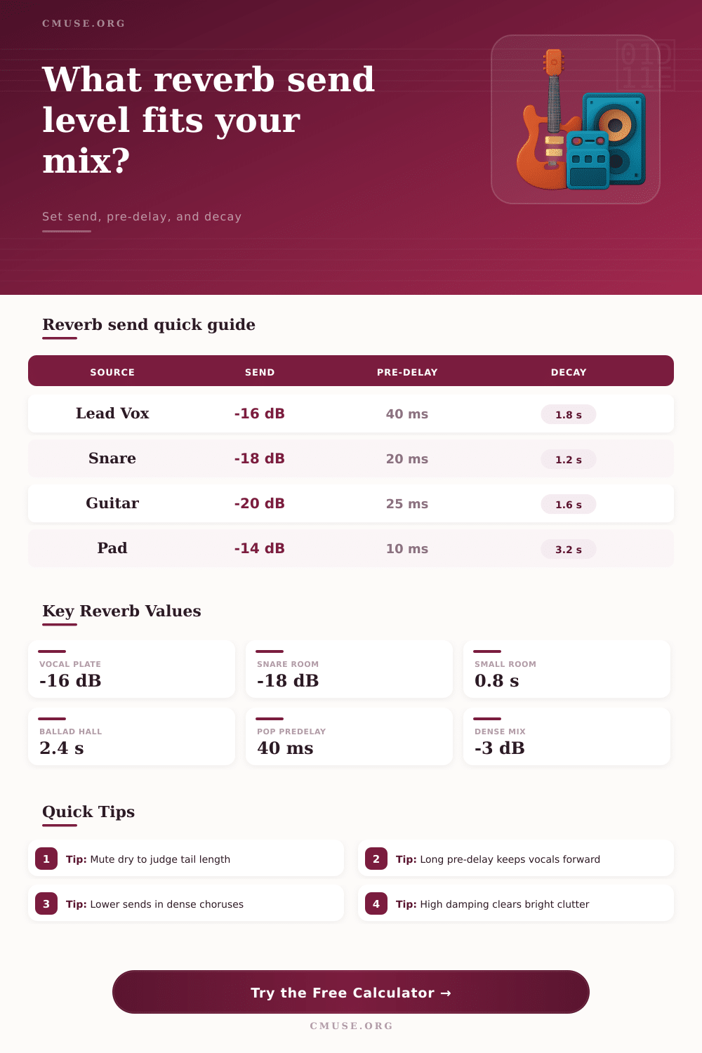 Reverb Send Calculator for Mix Depth