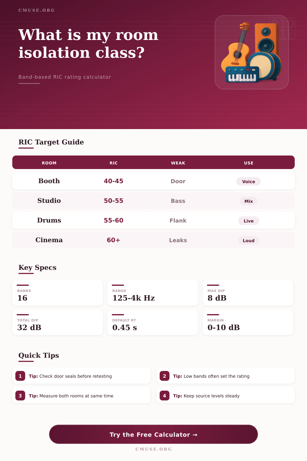 RIC Rating Calculator for Room Isolation
