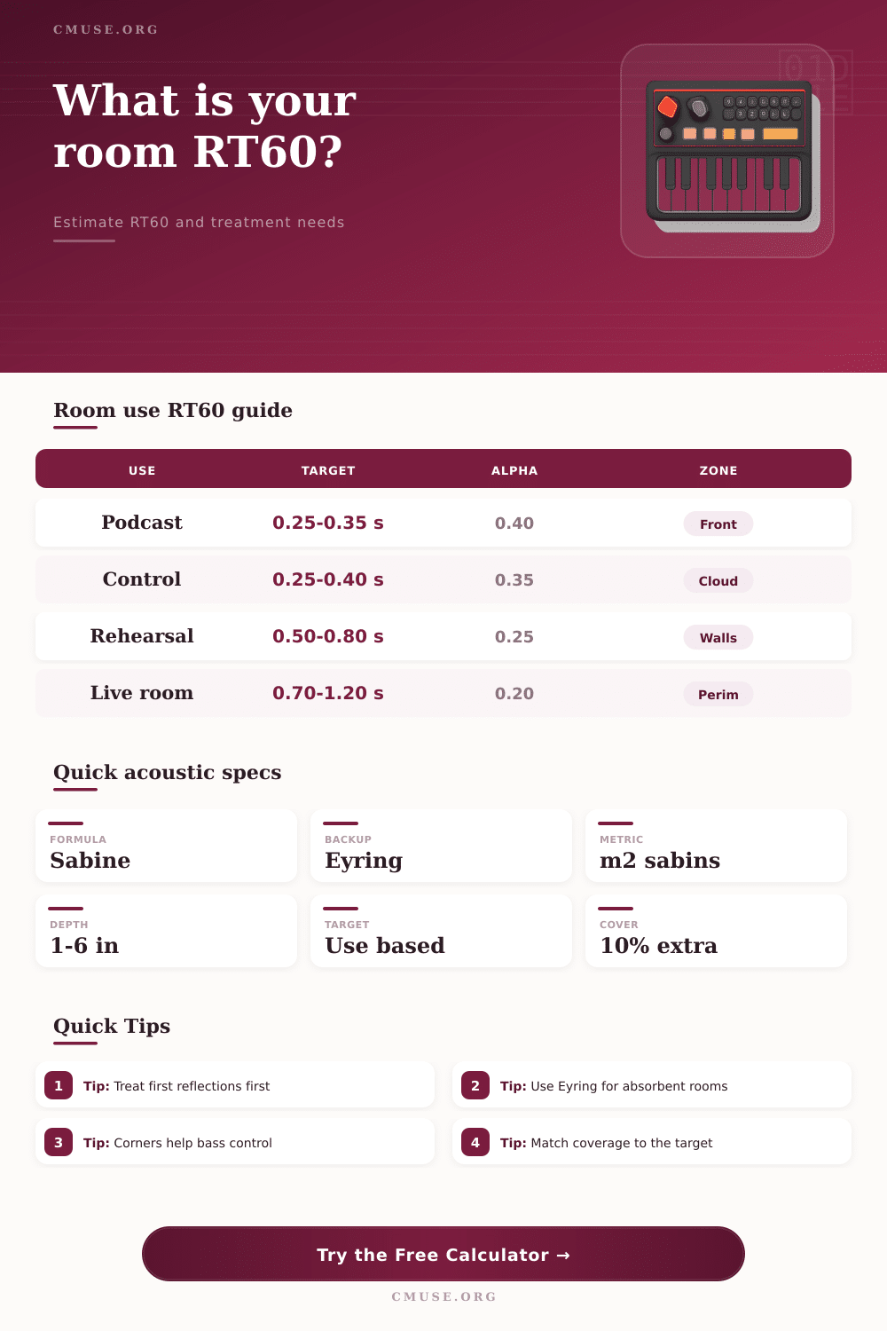 RT60 Calculator for Room Acoustics