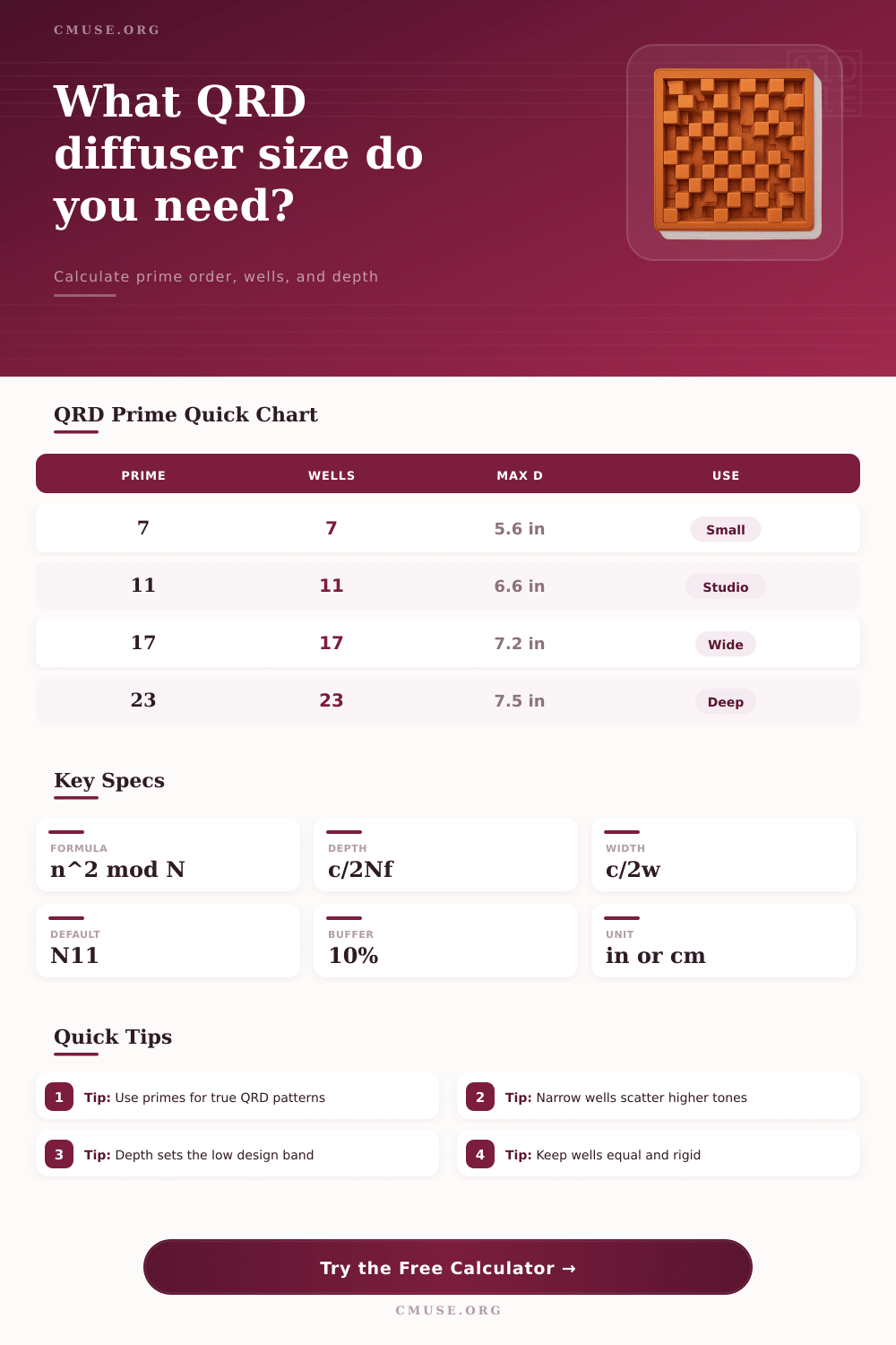 Schroeder Diffuser Calculator for QRD Panels