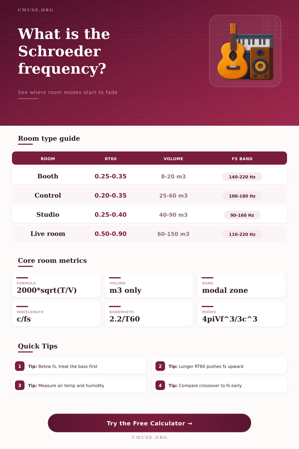 Schroeder Frequency Calculator for Room Acoustics