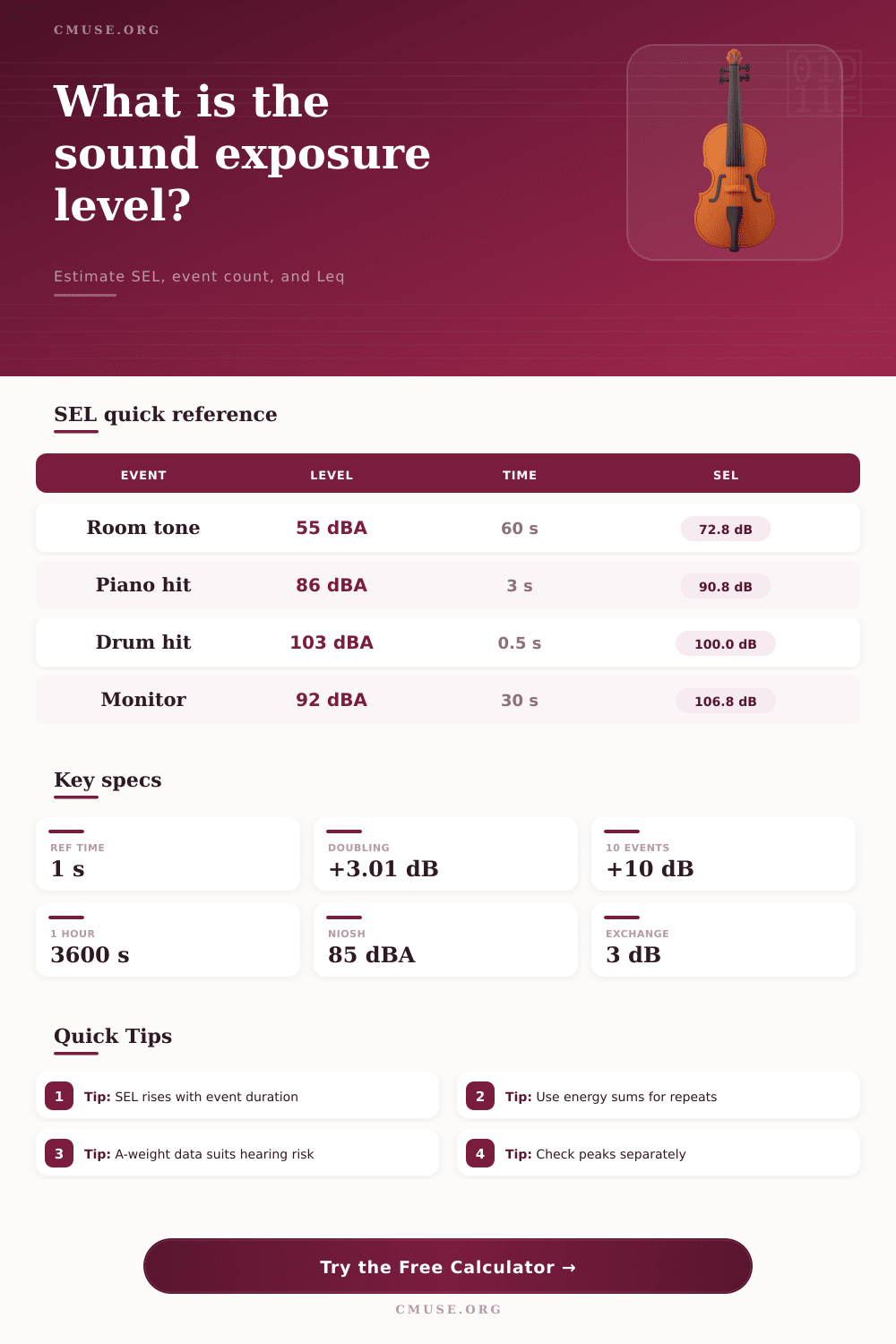 SEL Calculator for Sound Exposure Level