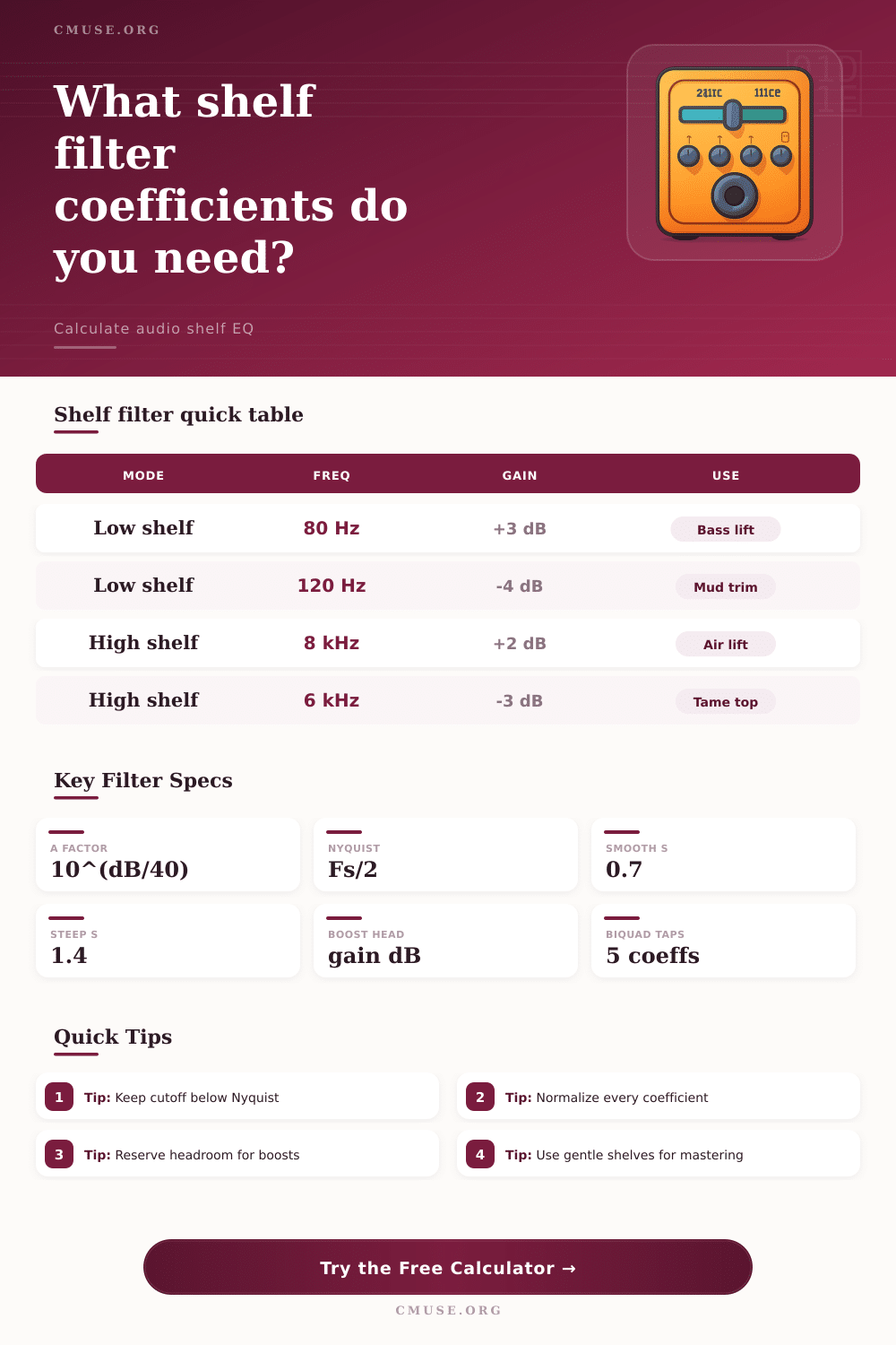 Shelf Filter Calculator for Audio EQ