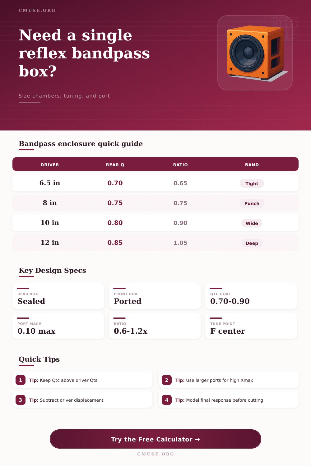 Single Reflex Bandpass Enclosure Calculator